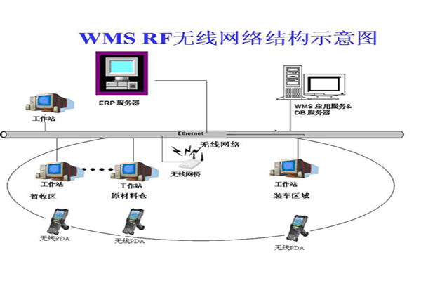 基于RFID的智能仓储塑料栈板解决方案